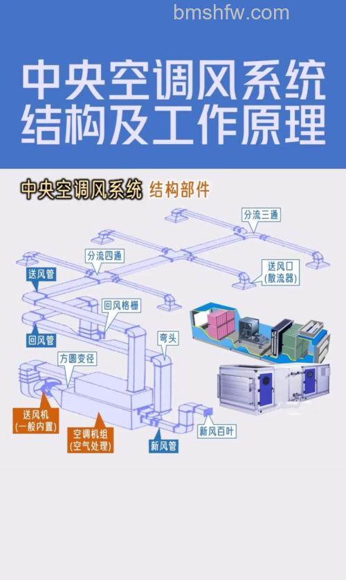 中央空调冷热风转换的关键介绍与操作指南【详解】