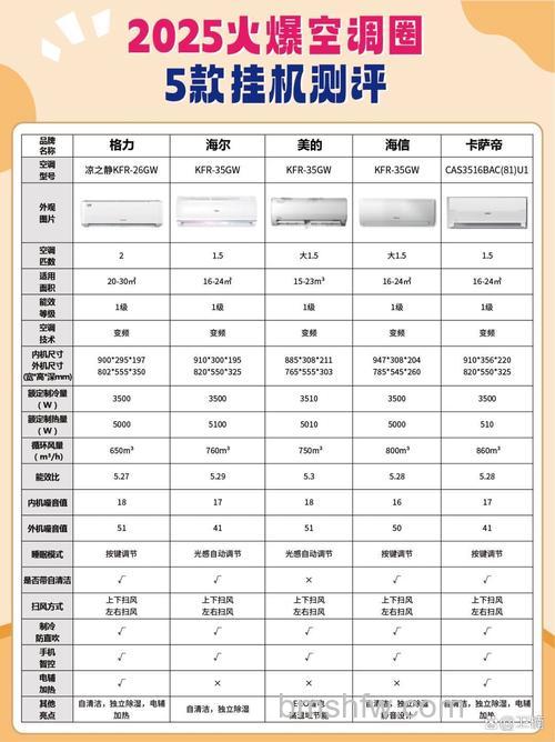格力凉之静空调参数解析与产品优势【详解】