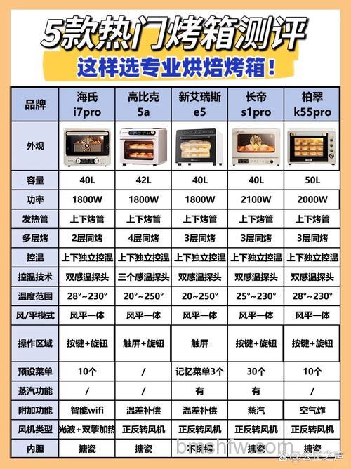 家用烤箱怎么挑选？家用烤箱挑选技巧详解