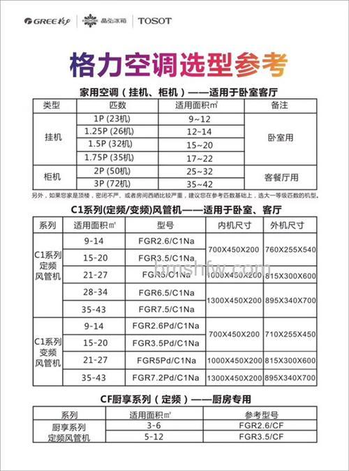 2匹空调加管多少钱一米？价格因素与选购建议【详解】