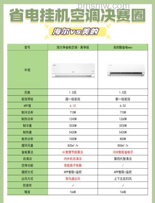 一拖三空调价格与三台空调耗电量对比详解
