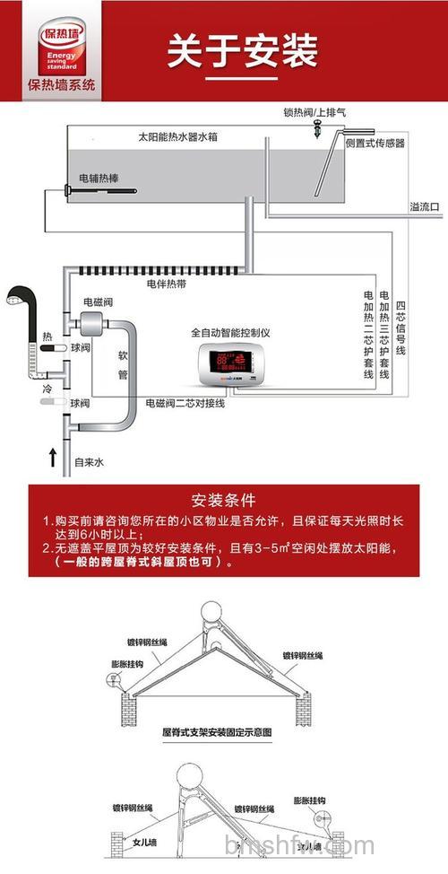 太阳雨电热水器有什么特点？太阳雨电热水器的特点介绍【详解】