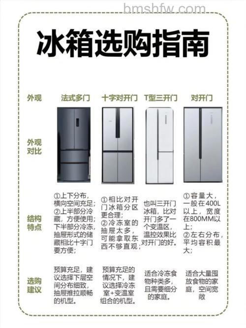 怎么选购冰箱技巧?选购冰箱技巧方法【详解】