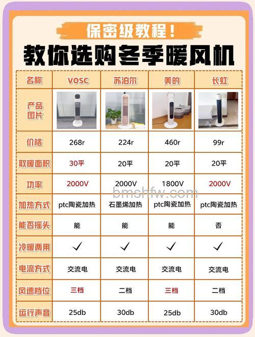 暖风机怎么选购?暖风机选购方法【详解】