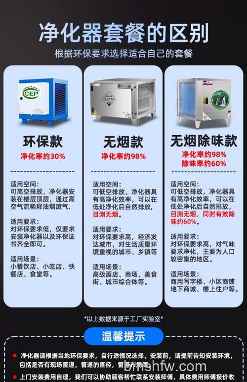 立式油烟净化器优势解析:高效净化与智能清洗