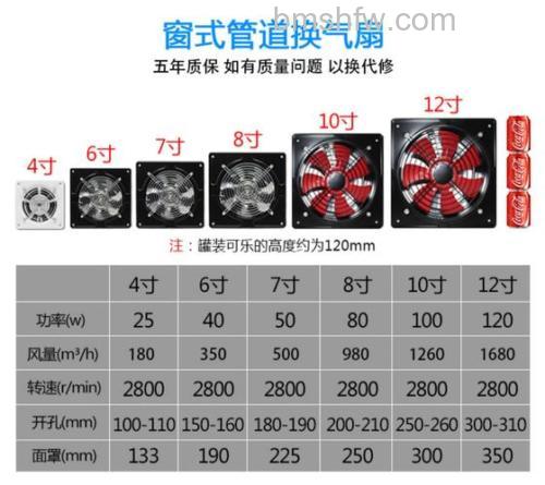 厨房排风扇尺寸选购指南：尺寸与技巧详解