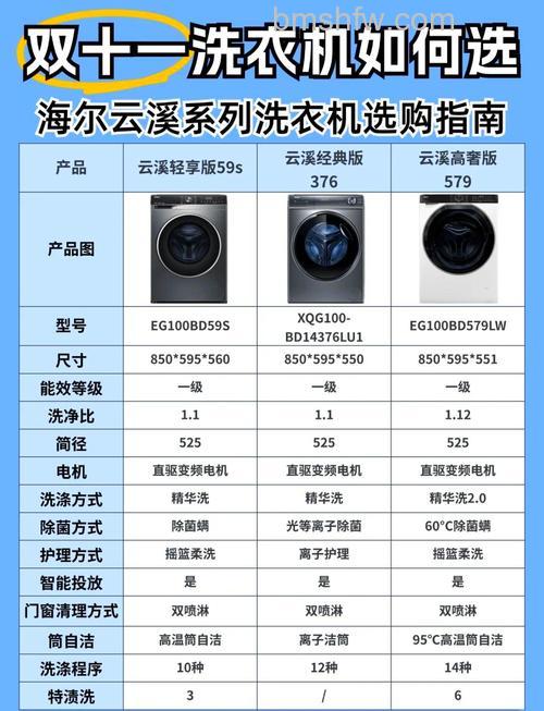 小洗衣机多少瓦功率?小洗衣机功率介绍与选购详解