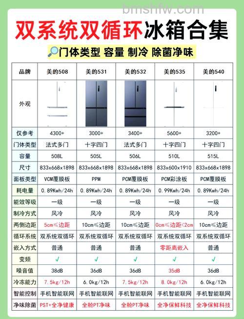出租房冰箱买贵的还是买便宜的好点?全面对比与建议【详解】