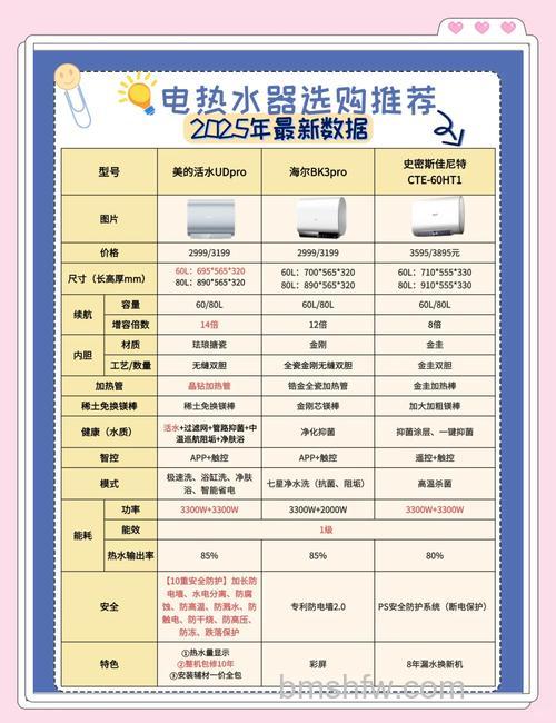 哪种热水器最省电又实惠好用？常见热水器类型介绍