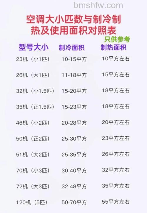 一匹空调多少平米房间?1P空调适用面积与选购标准详解