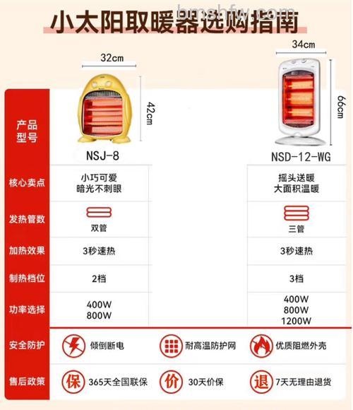 格力小太阳取暖器哪种好?全面介绍与选购指南