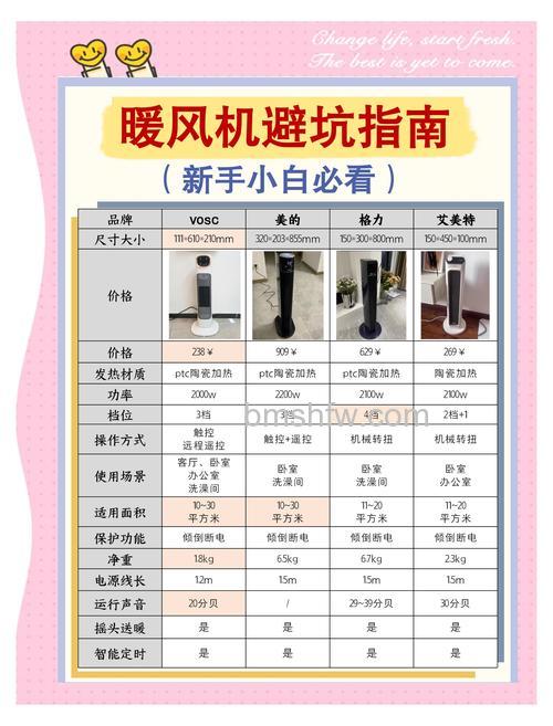 取暖器有辐射吗?孕妇用取暖器好吗?全面解答