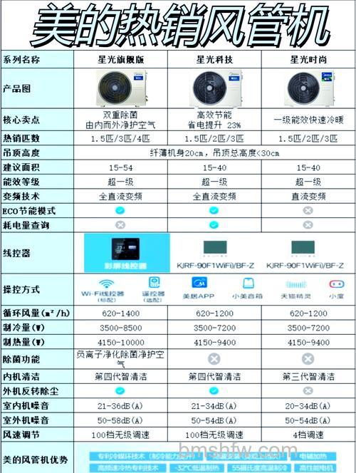 美的风管机怎么样?哪个型号好?详细解析与推荐