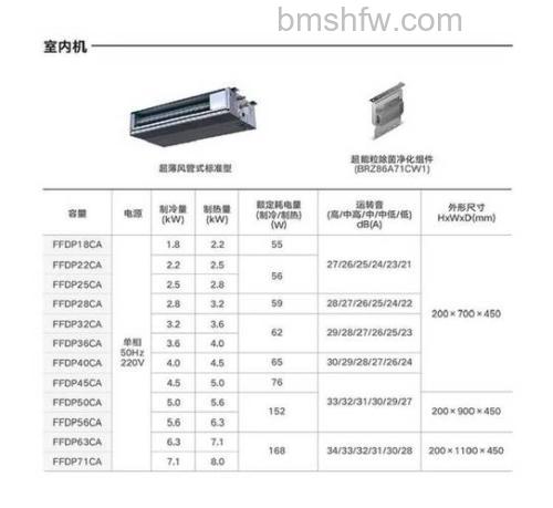 大金风管机怎么样？哪个型号好？详细解析与推荐