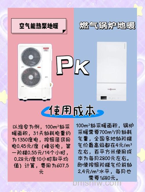 空气能热水器和燃气热水器哪个更省钱?对比详解
