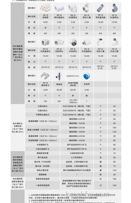 即热式电热水器额定功率解析:如何选择合适功率