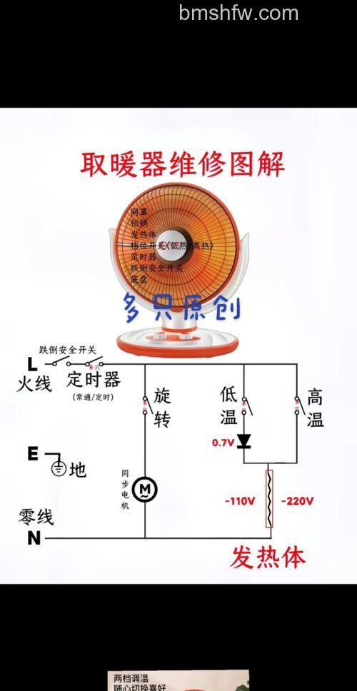 小太阳取暖器原理详解及产品介绍