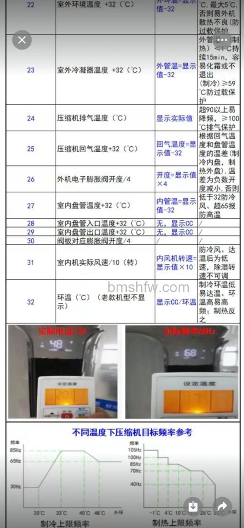 奥克斯空调质量如何?空调质量好坏辨别方法详解