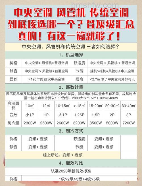 中央空调和普通空调哪个更适合家用？详细对比解析