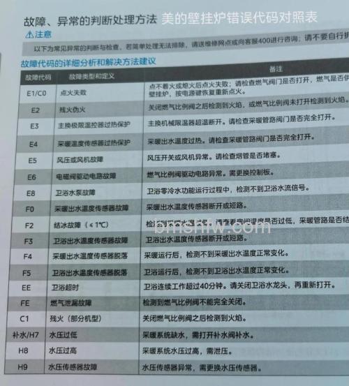 海顿壁挂炉出现E1故障是怎么回事？原因及解决方法【详解】