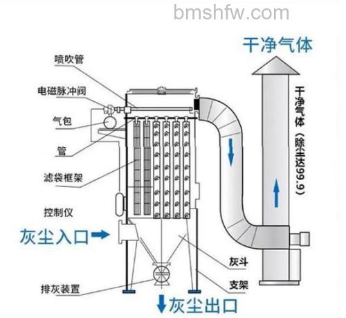 怎么选购中央除尘器？选购中央除尘器方法详解