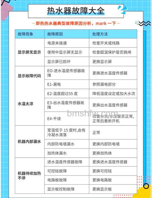 能率热水器16P7FEX故障代码及解决方法详解