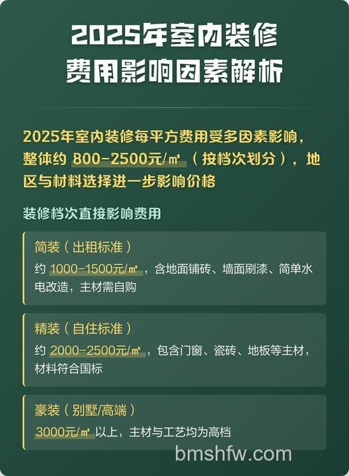 影响装修价格的因素有哪些?详解四大关键点