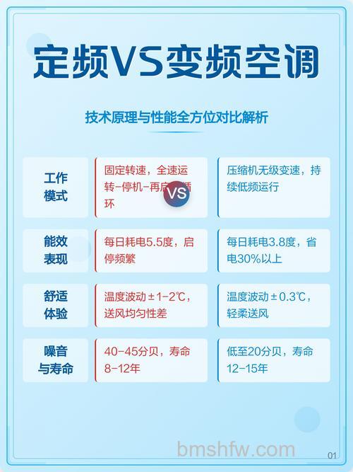 变频空调和定频空调有什么区别?省电技巧全解析