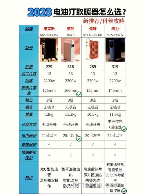 冬季油汀取暖器怎么选购？六大选购方法详解