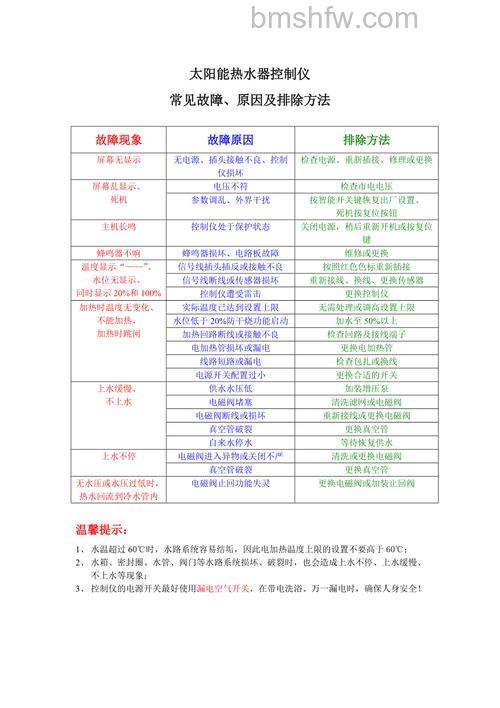 太阳能热水器控制板一直报警如何解决?原因及方法详解