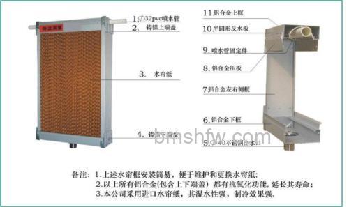 什么是水帘空调机？水帘空调机选购方法【详解】