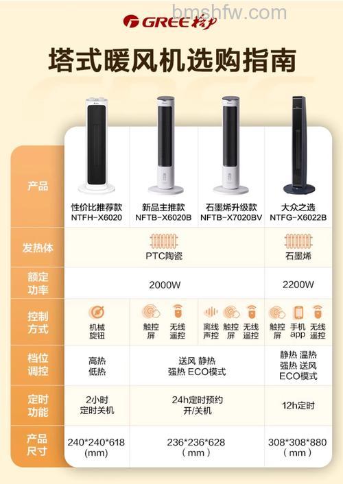 格力取暖器哪种好?热门型号介绍与对比详解