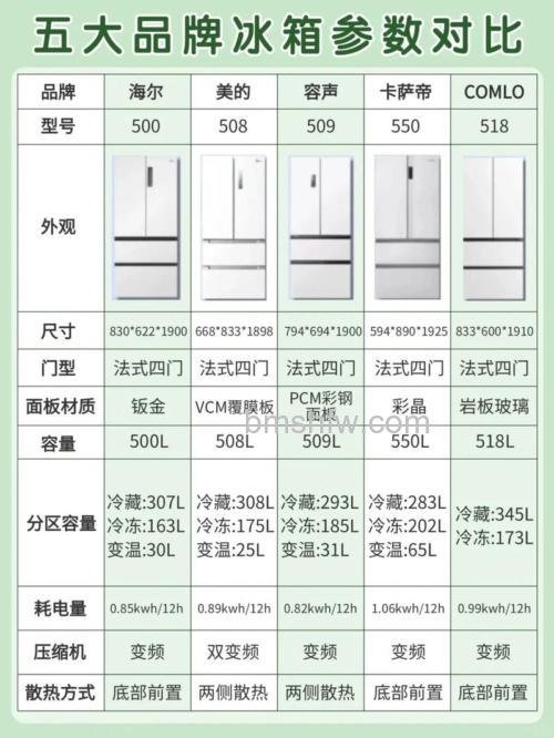 哪一种冰箱比较好一点耐用?常见冰箱类型介绍