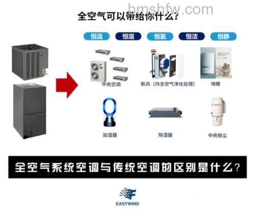 空调怎么选比较合适?环保空调与普通空调的区别详解