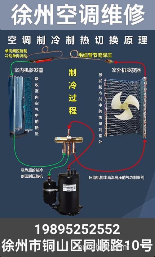 空调扇值不值得买？空调扇怎么制冷？方法详解