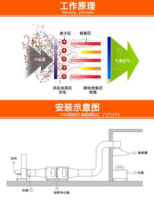 小型油烟净化器原理是什么?小型油烟净化器原理分析【详解】
