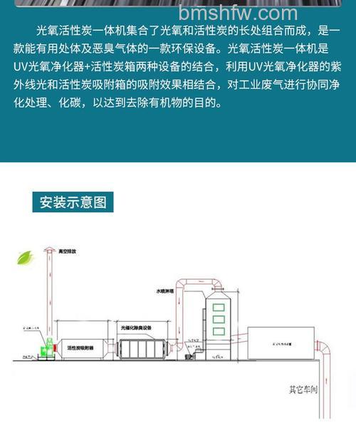 活性炭废气净化器原理:结构与净化机制详解