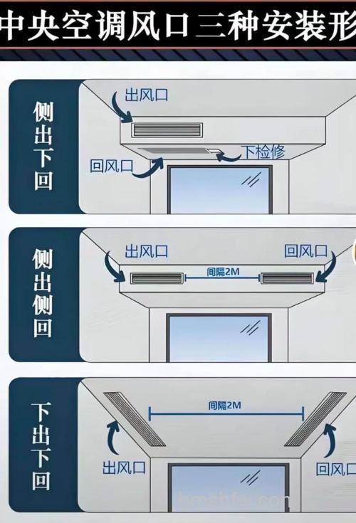 新房装修空调用中央空调还是壁挂好？家装安装中央空调需要注意什么【详细指南】