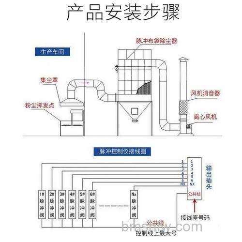 中央除尘系统怎么安装?中央除尘系统安装步骤详解
