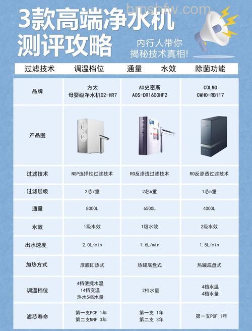 纯水机净水机有什么区别？对比分析详解