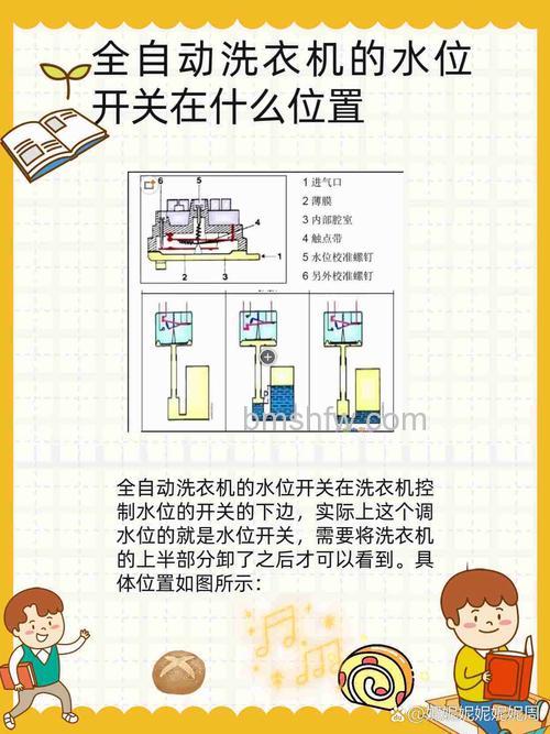 洗衣机水位开关工作原理是什么?详细原理解析与应用举例