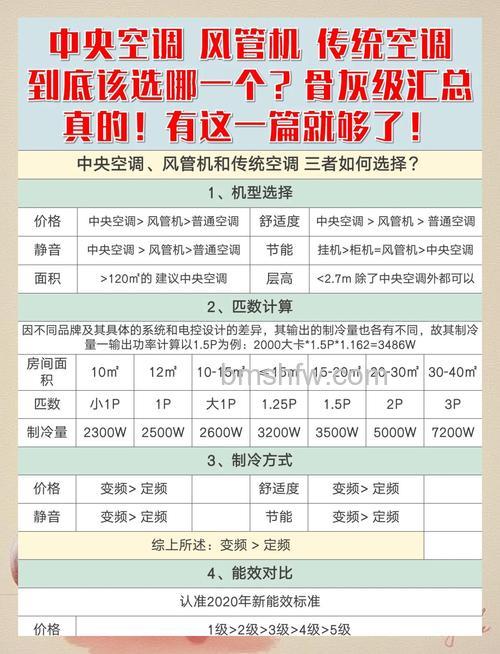 中央空调和普通空调哪个更适合家用?一拖四电费多少钱?【详细介绍】