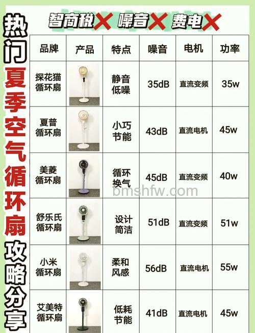 空调扇选购要点是什么?【详解】