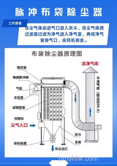 中央除尘器怎么样?全面解析其特点与优势