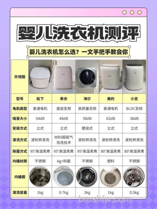 婴儿双缸洗衣机怎么样?婴儿双缸洗衣机特点介绍【详解】