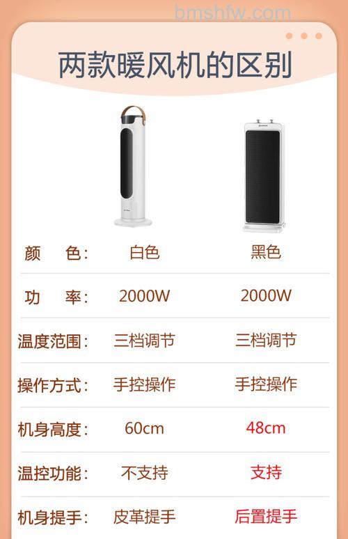 艾美特HCA22132R-WT电暖器怎么样?全面介绍