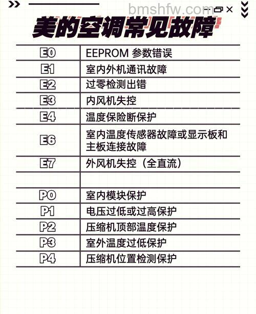 美的空调不制冷是怎么回事?原因分析与解决方法【详解】
