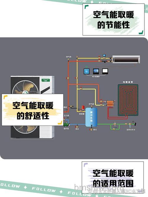 空气能热水器取暖效果怎么样？空气能热水器取暖效果介绍【详解】