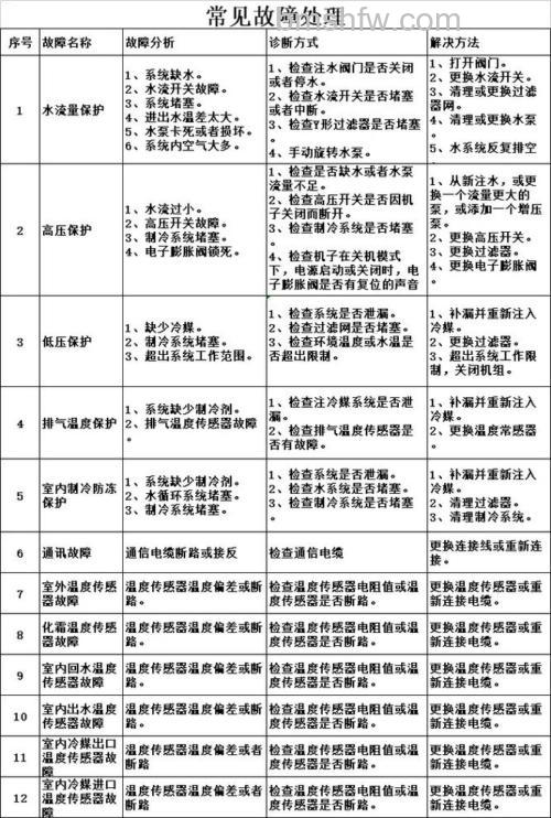 天舒空气能热水器故障代码E21是什么含义?详解