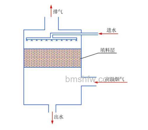 冷凝式热水器工作原理是什么?详解